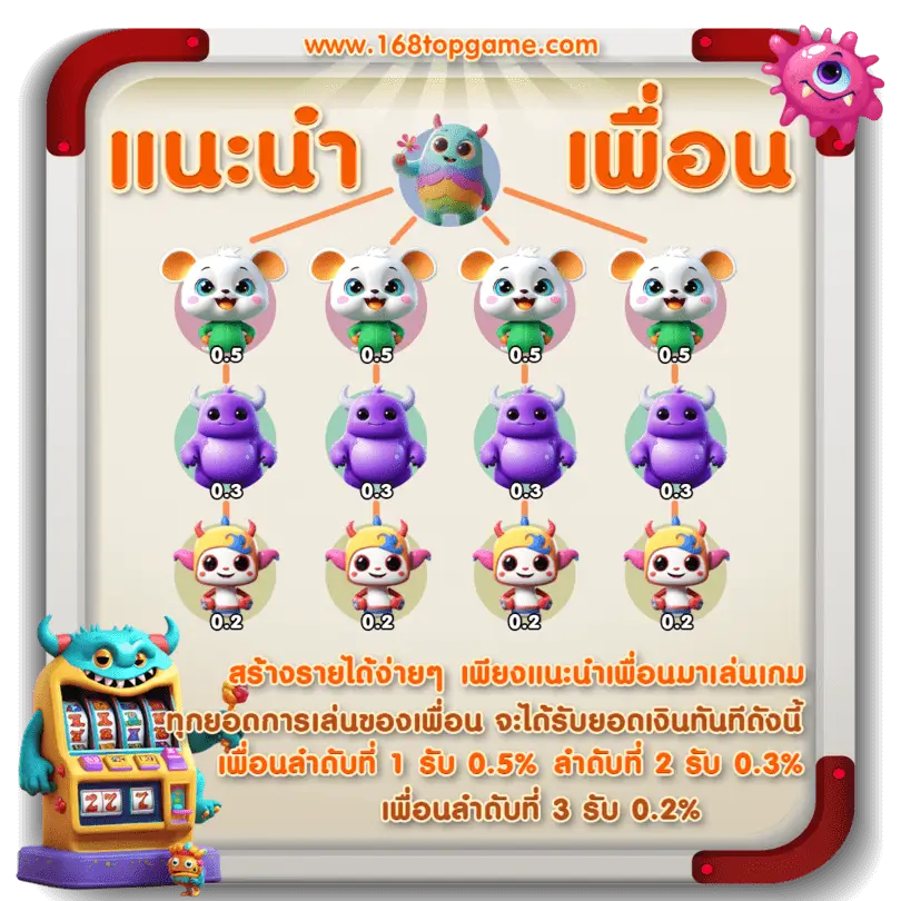 โปรโมชั่นแนะนำเพื่อน 168topgame
